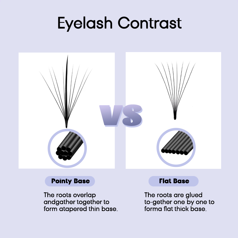 AGUUD 3D 5D 7D 9D 11D 13D 15D  - Eyelash Extension Russian Volume 评论和价格
