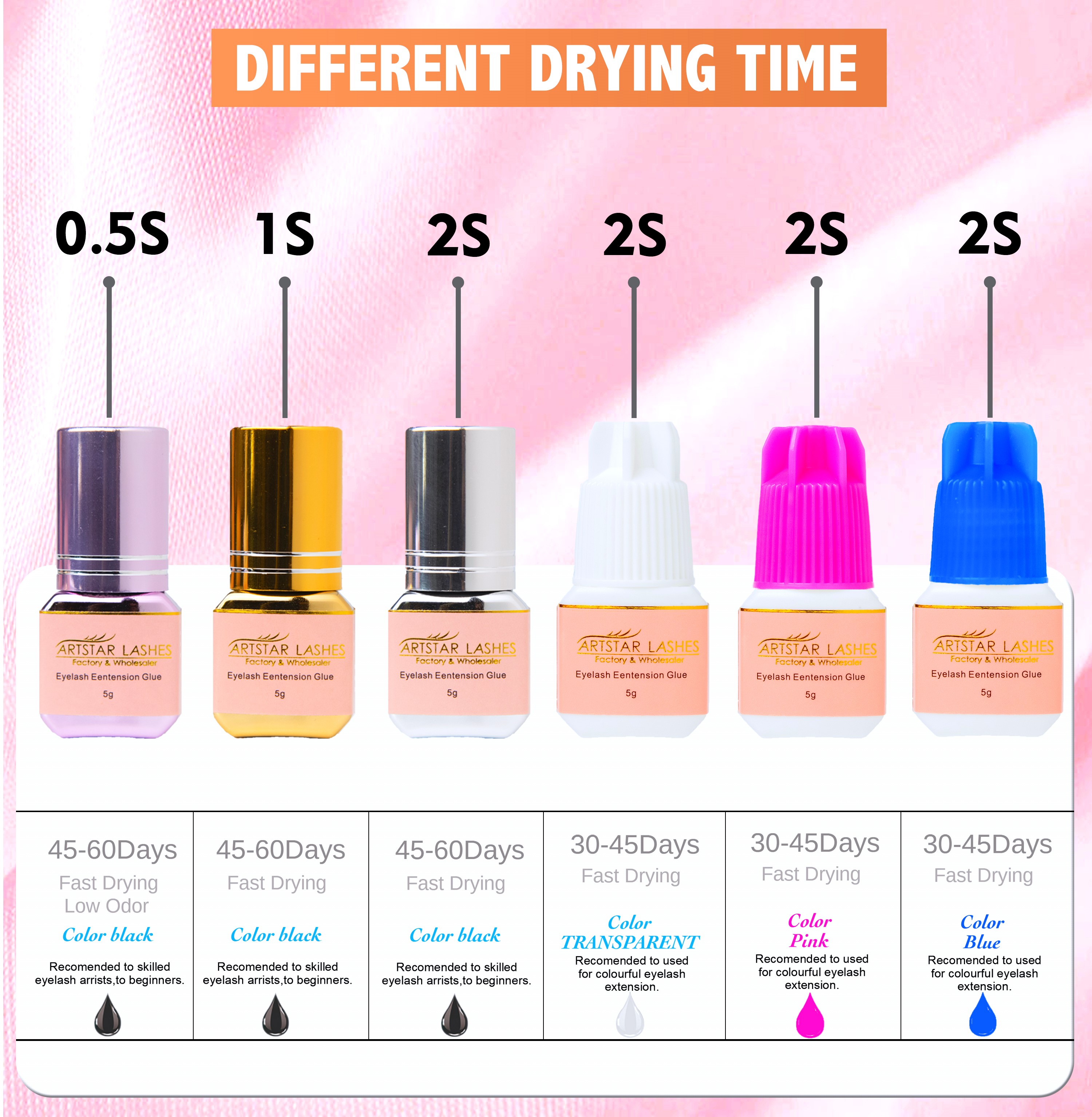 ARTSTAR 5ml Eyelash Glue Exten - Eyelash Extension Last 评论和价格