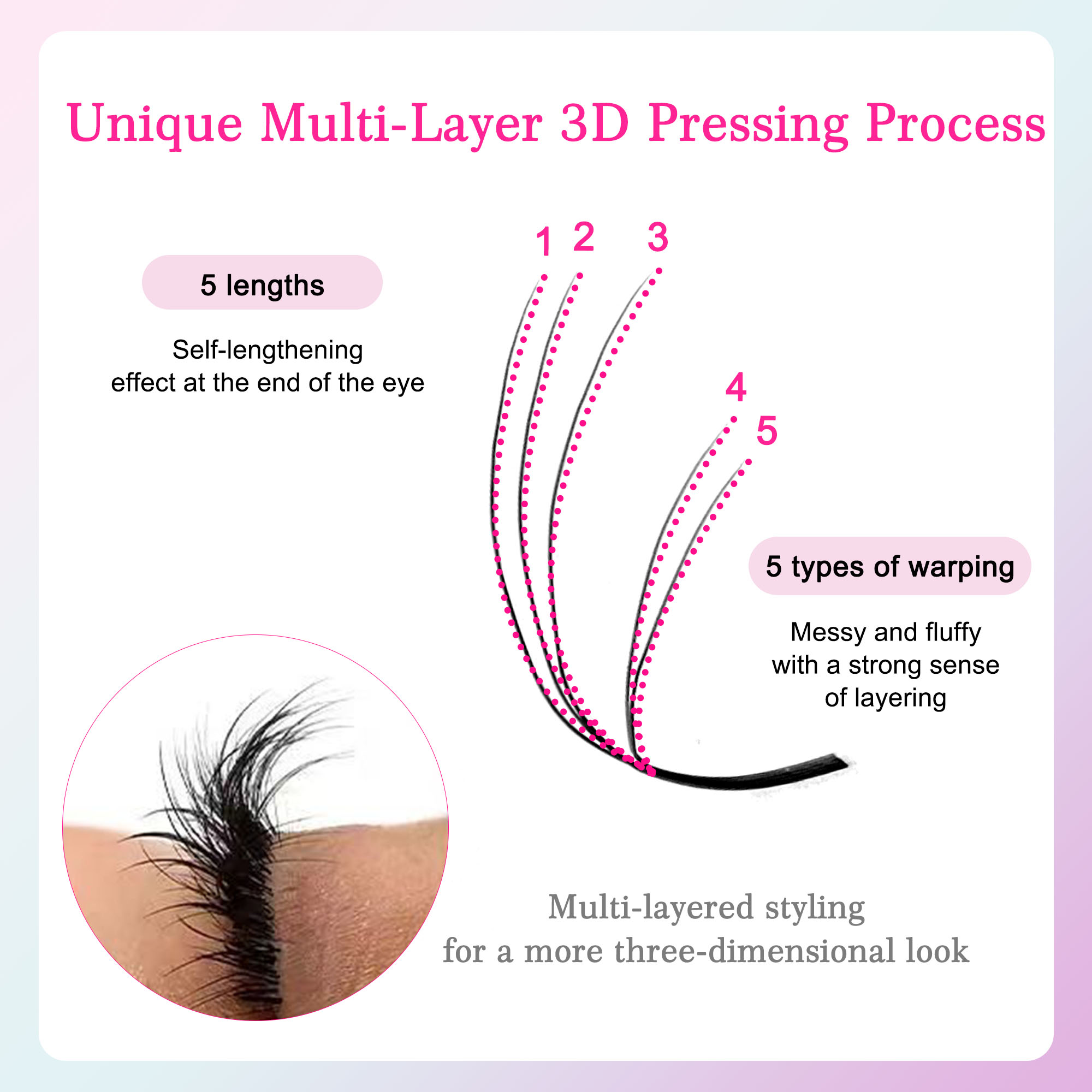 CoMango Fox 5D YY Shaped Eye L - Eyelash Extension Volume Styles 评论和价格